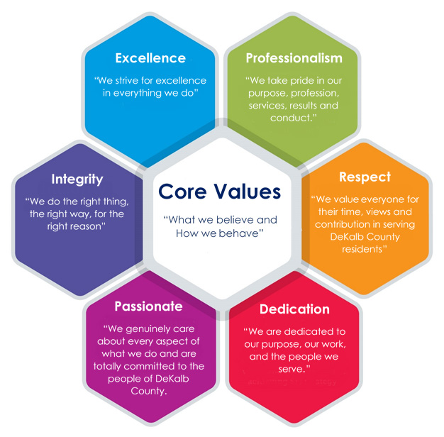 Department Core Values