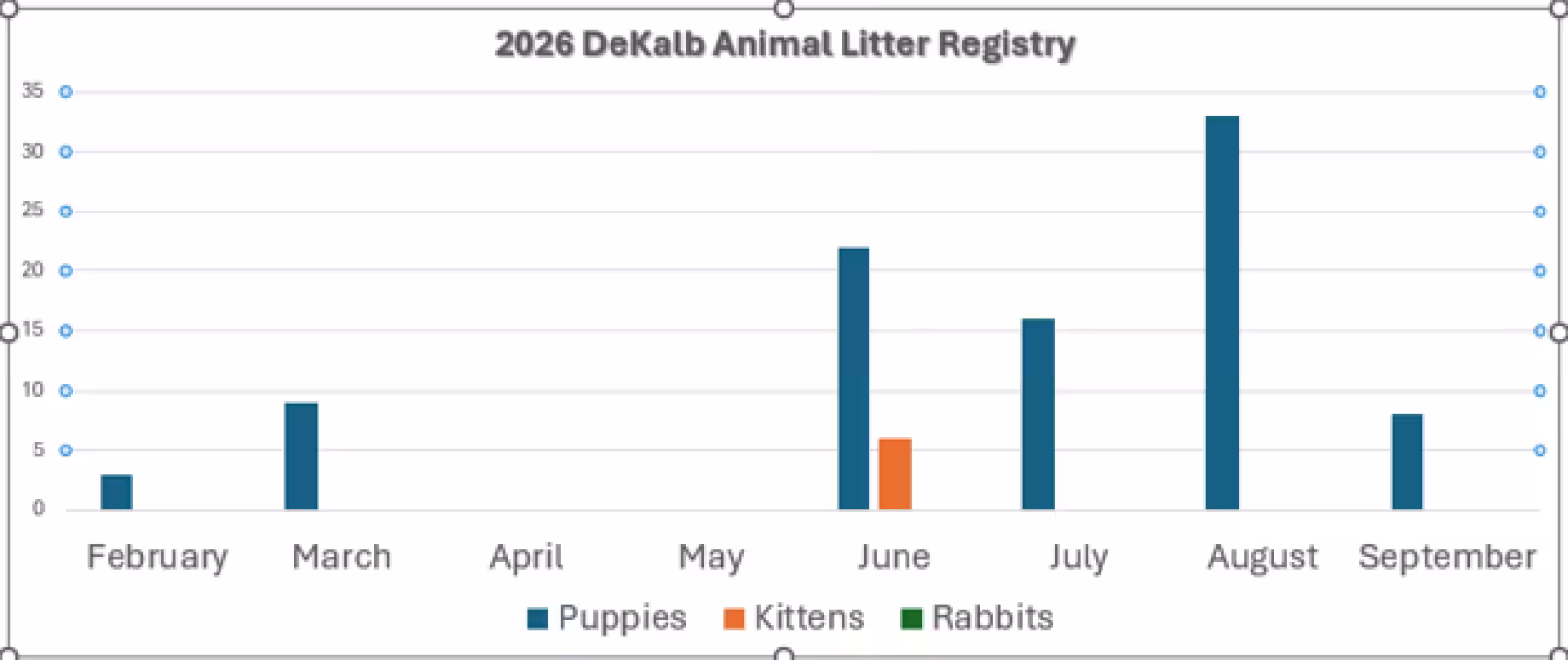 Litter Registry Month over Month